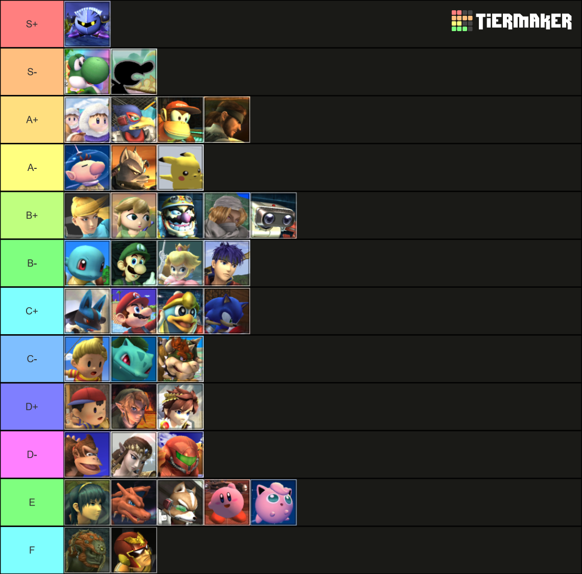 Super Smash Bros. Brawl Tier List Rankings) TierMaker