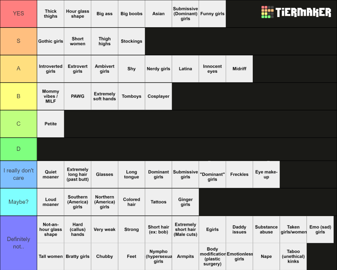 Kink Tier List (Community Rankings) - TierMaker