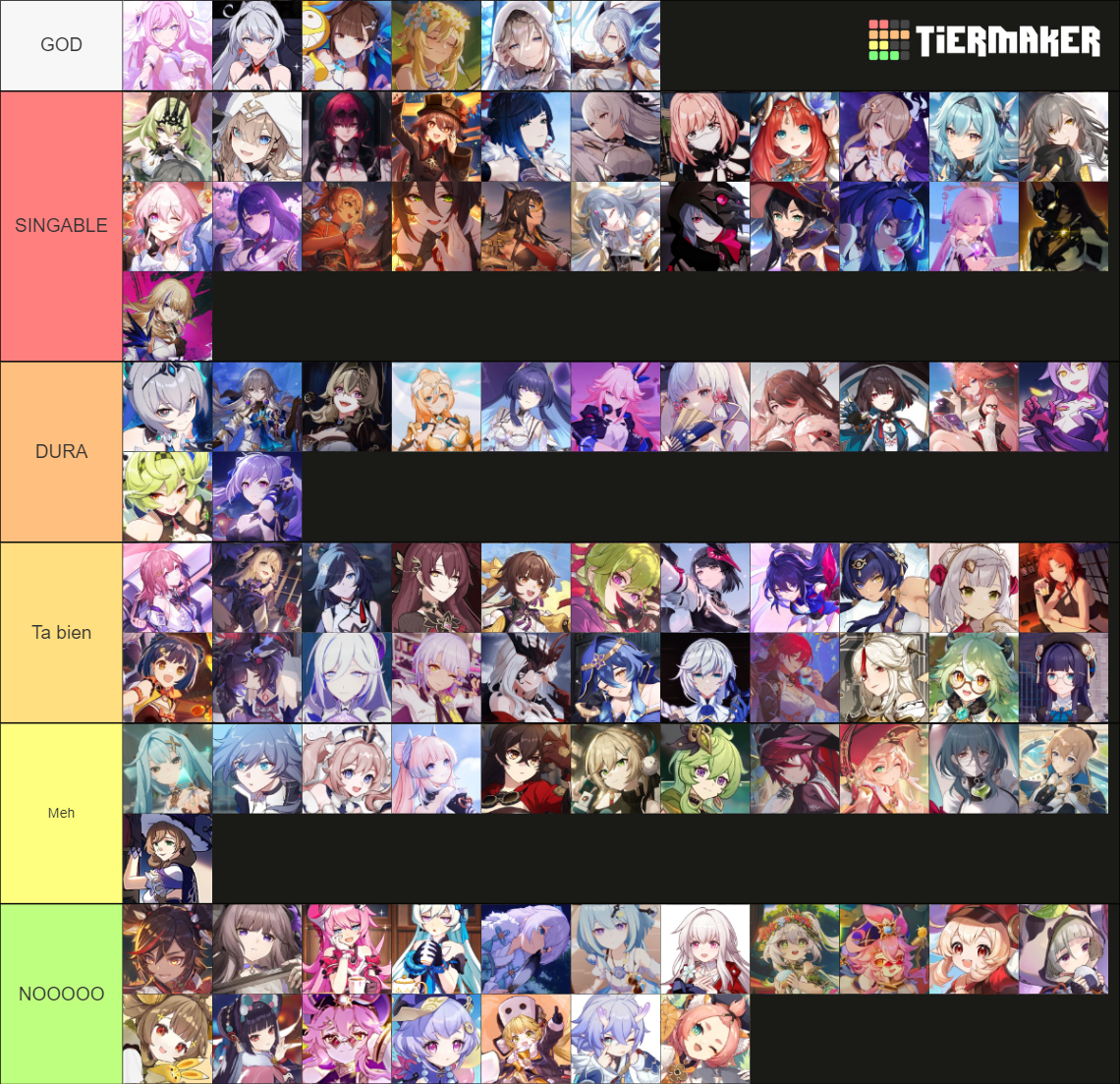 All Hoyoverse Charathers(Genshin,Honkai,ZZZ,Star Rail) Tier List ...