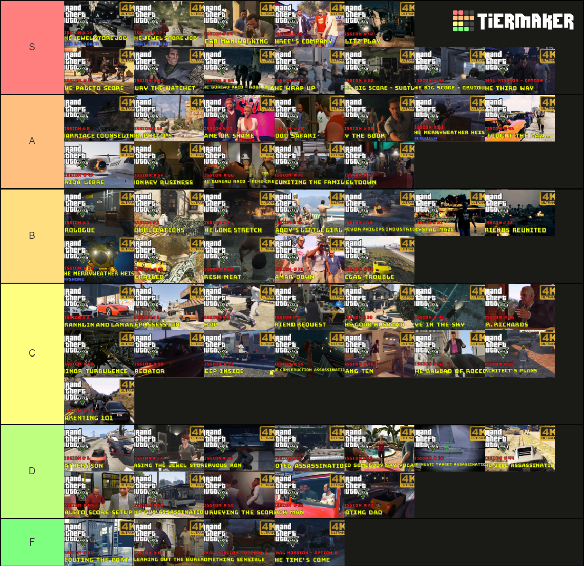 gta 3 missions tier list