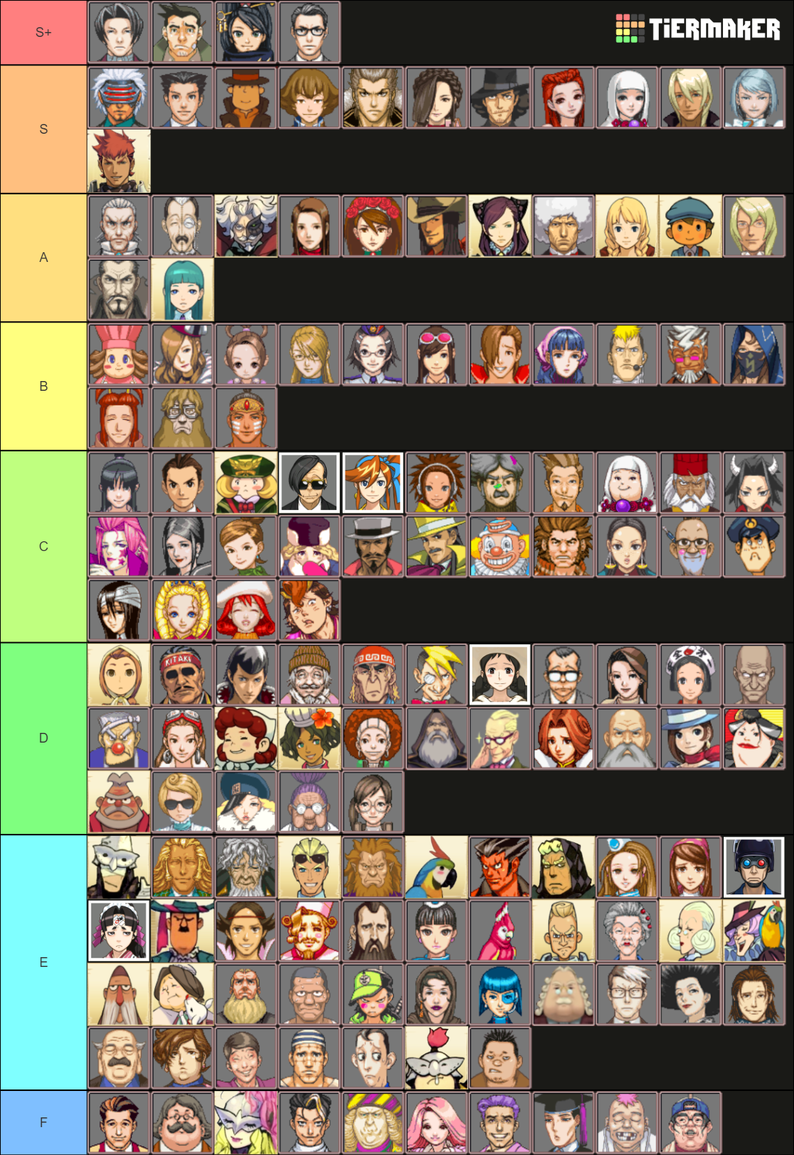 All Ace Attorney Characters Tier List (Community Rankings) - TierMaker