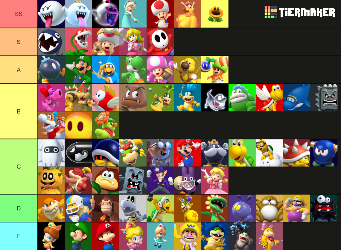 Mario Characters (A lot) Tier List (Community Rankings) - TierMaker