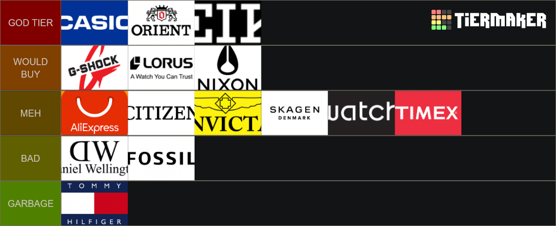 Affordable Watch Brands Tier List (Community Rankings) - TierMaker