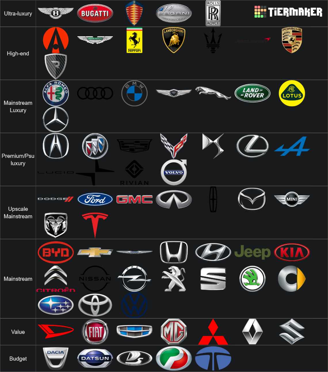 Car Brands By Market Segment Tier List Rankings) TierMaker