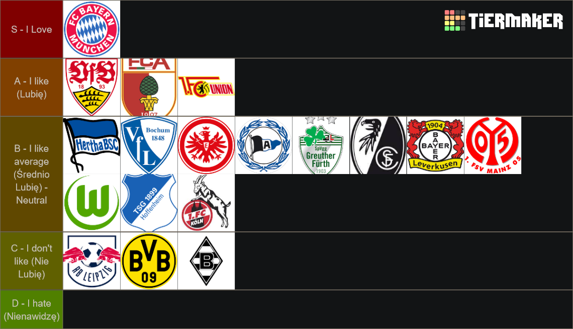German Bundesliga All Teams Tier List Rankings) TierMaker