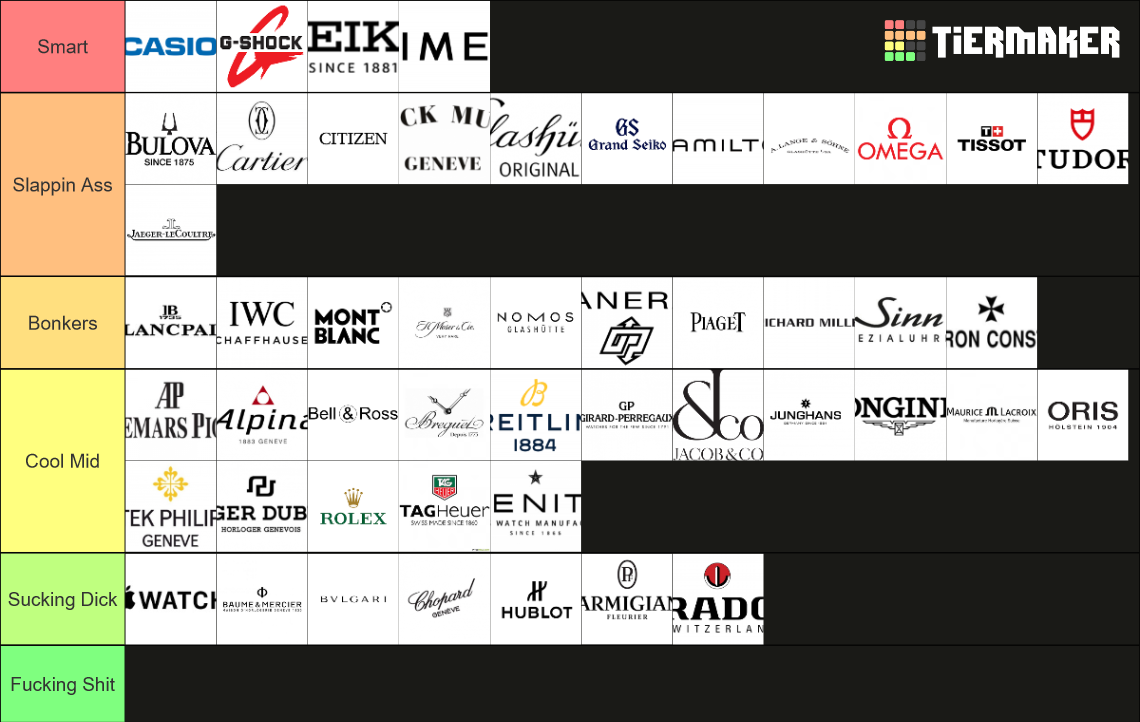 Watch Brands Tier List (Community Rankings) - TierMaker