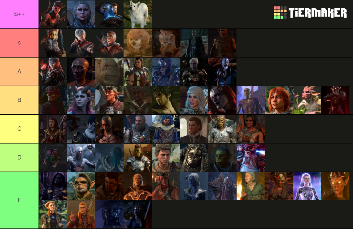 Baldur S Gate 3 Characters Tier List Community Rankings TierMaker   Baldurs Gate 3 Characters 16117969 1706672202 