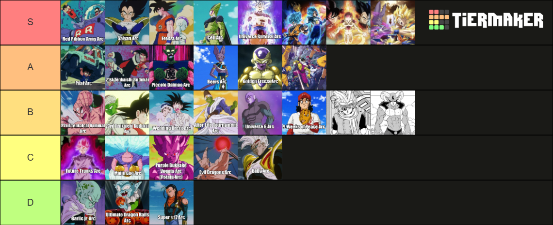 Every Dragon Ball Arc (DB/DBZ/DBGT/DBS) Tier List (Community Rankings ...