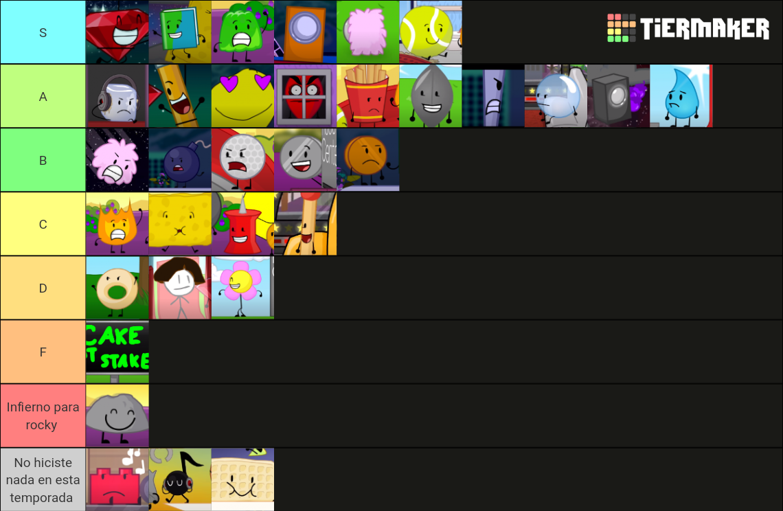 Bfdia As Of Bfdia 6 Tier List Community Rankings Tiermaker