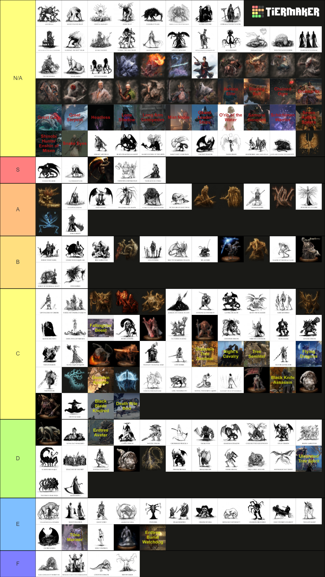 Fromsoft Bosses DS1 ER Tier List Community Rankings TierMaker   Fromsoft Bosses Ds1 Er 815526 1697824286 