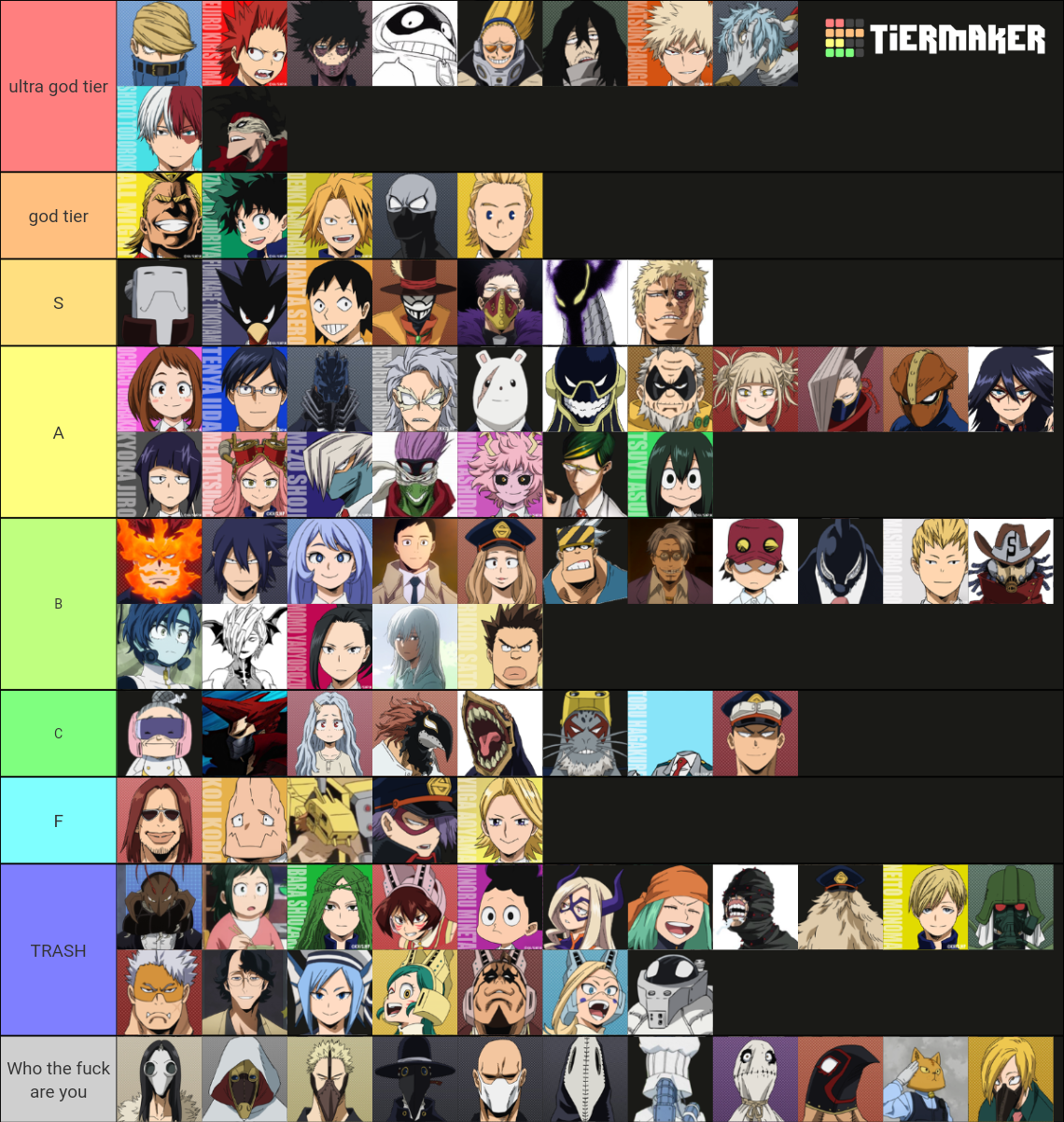 Mha Character Tier List (Community Rankings) - TierMaker