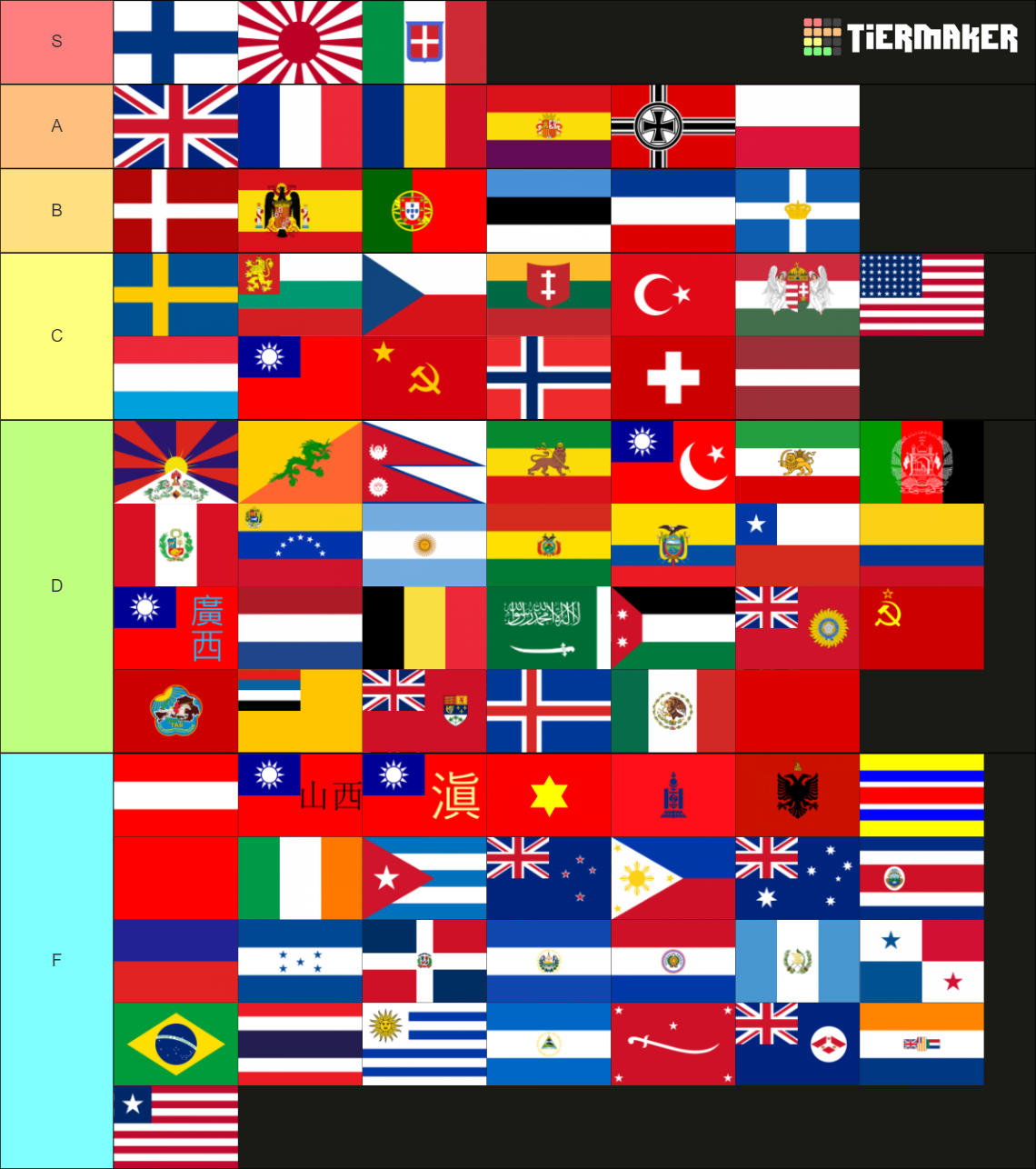 Countries HOI4 Tier List (Community Rankings) TierMaker