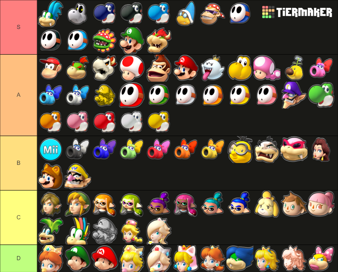 Mario Kart 8 Deluxe All Characters (DLC Included) Tier List (Community ...