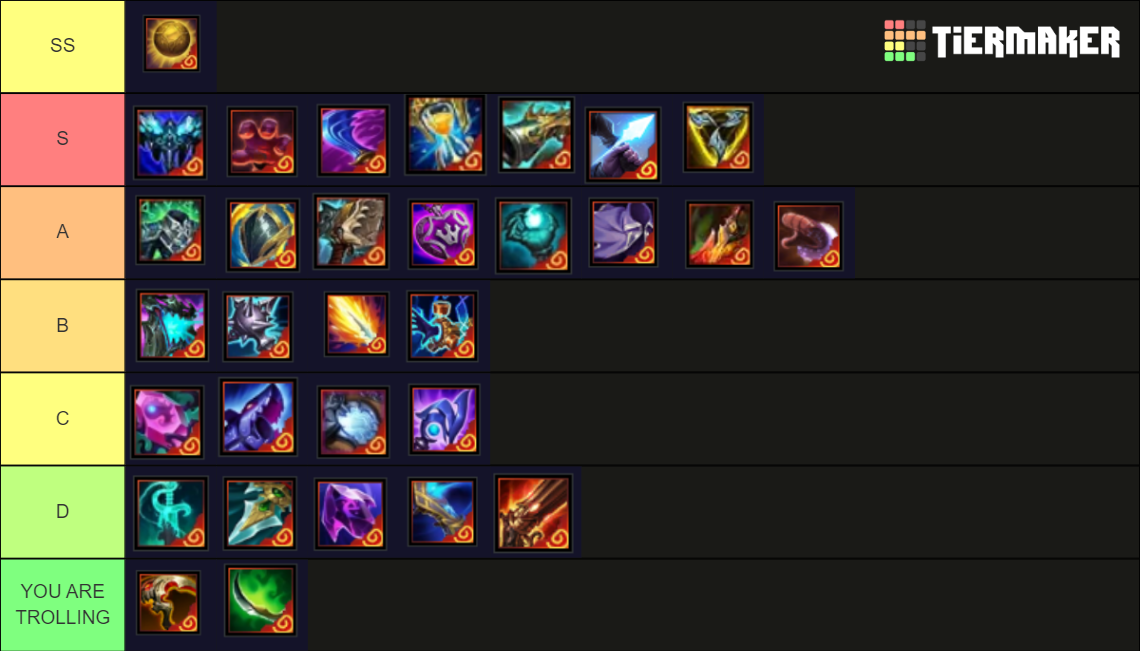 Ornn Artifact for Set 11 Patch A Tier List Rankings) TierMaker