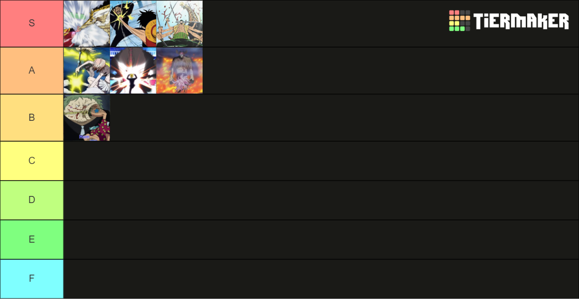 One Piece Fights Tier List (Community Rankings) - TierMaker