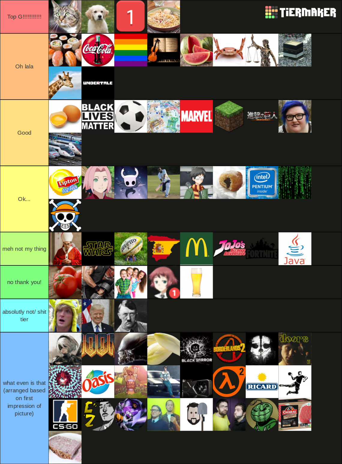 Random Things Tier List (Community Rankings) - TierMaker