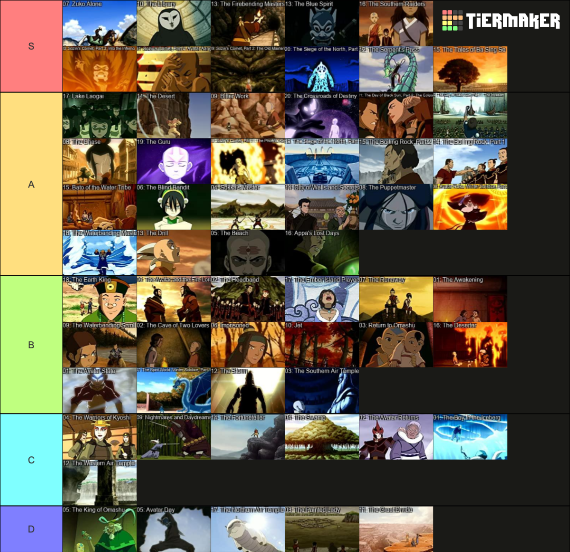 Avatar The Last Airbender Episodes Tier List (Community Rankings ...