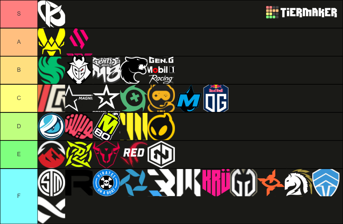 RLCS 2024 Teams Tier List Rankings) TierMaker