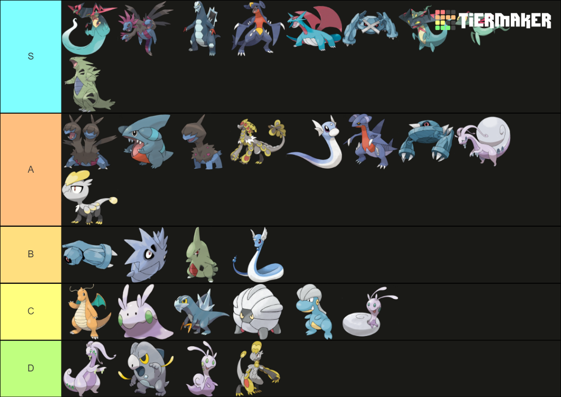 Pseudo Legendary Pokemon Tier List (Community Rankings) - TierMaker