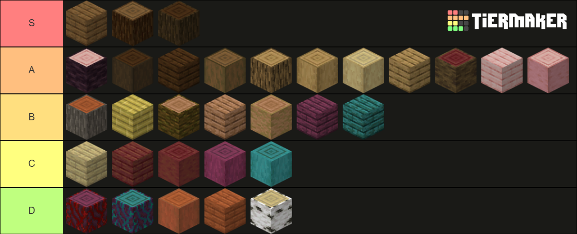 Minecraft Wood Types (updated for 1.20) Tier List (Community Rankings ...