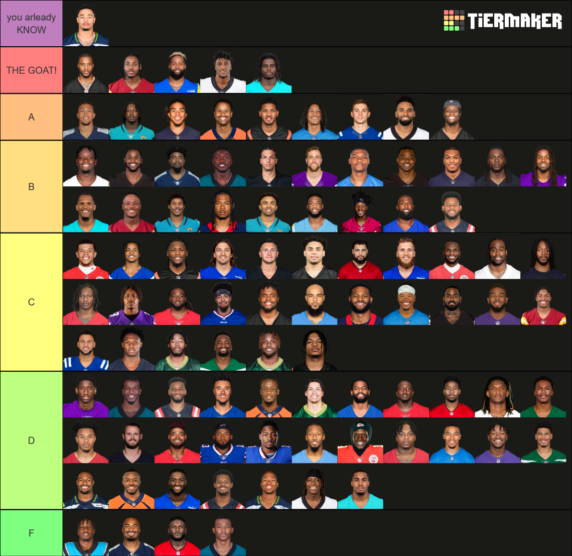 NFL WIDE RECEIVERS TIER LIST 2023-2024 SEASON Tier List (Community ...