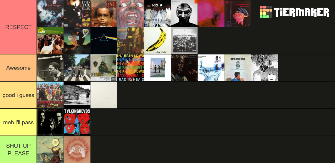 Music Rym Chart RYM Top 30 Albums (2020) Tier List (Community Rankings) - TierMaker