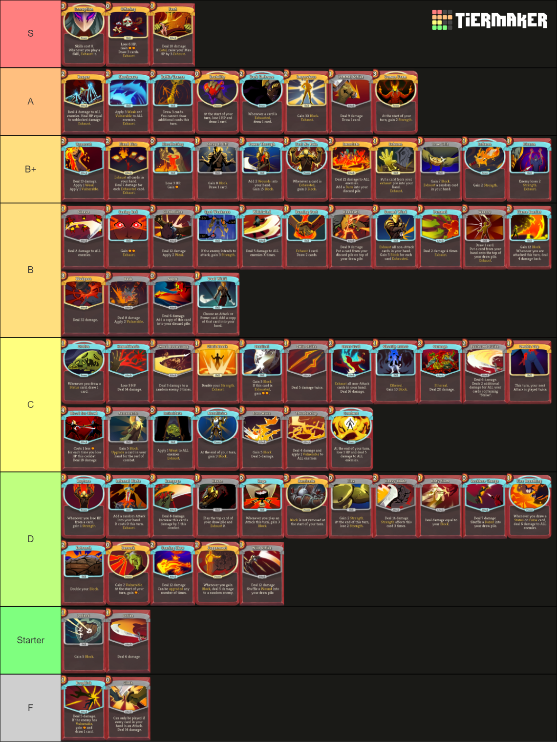 Slay the Spire Ironclad Cards Tier List Rankings) TierMaker