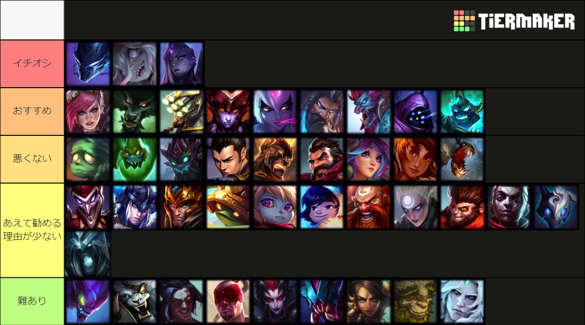 Patch 14.7 Jungle Tier List (Community Rankings) - TierMaker