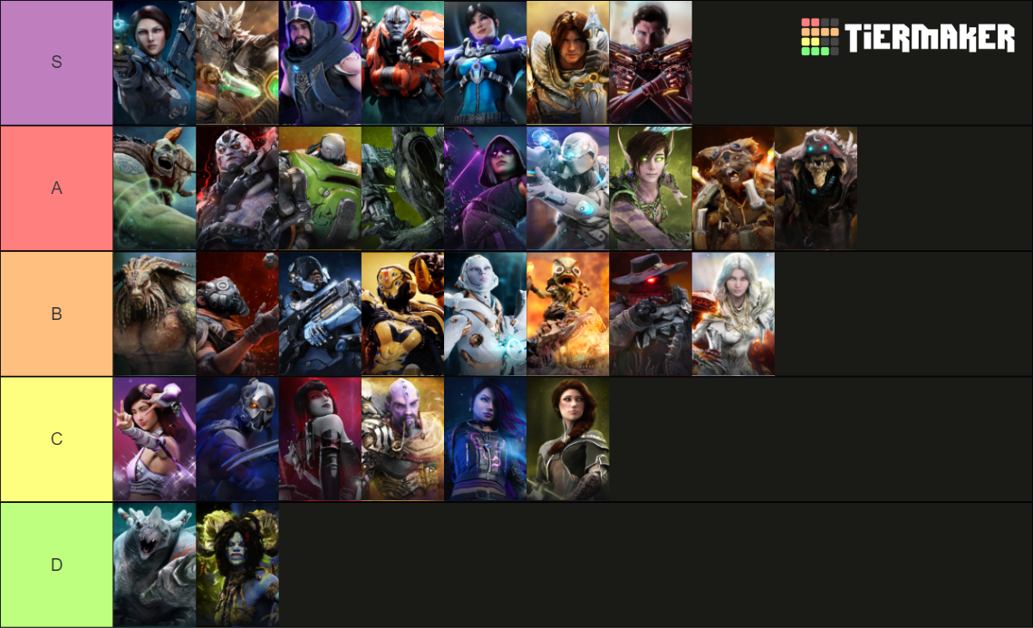 Predecessor Hero Maker Tier List (Community Rankings) - TierMaker