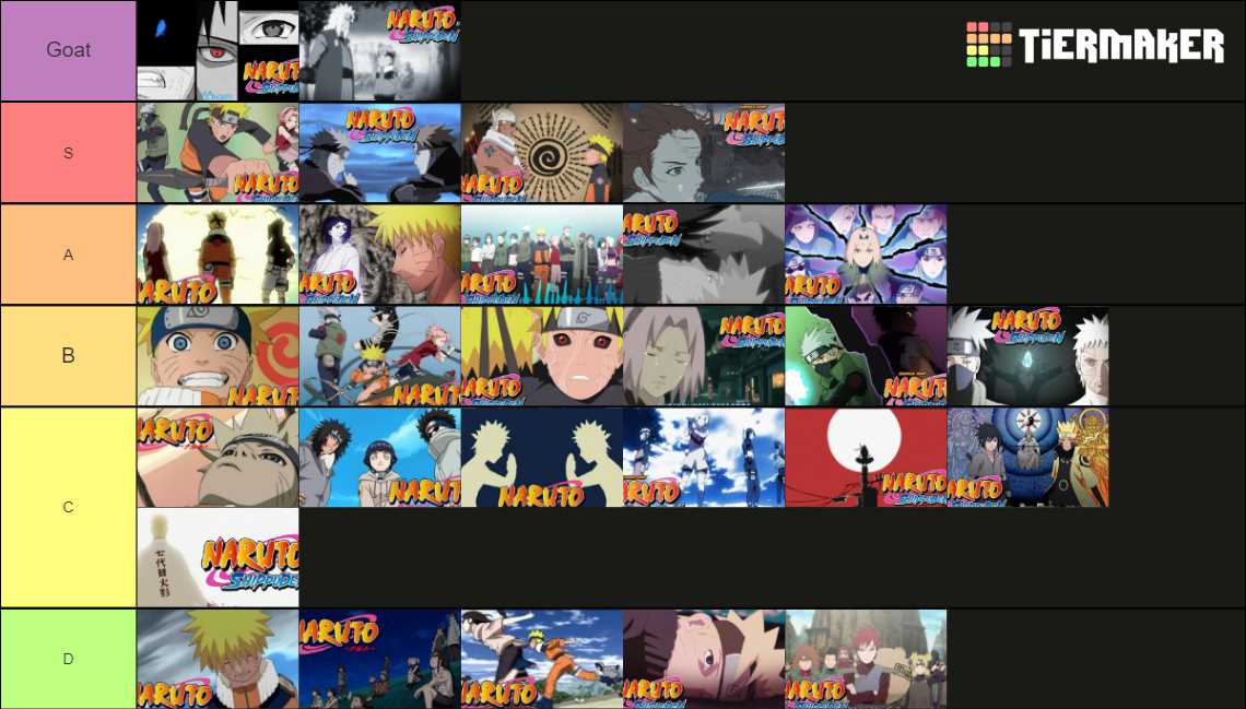 Naruto Openings Tier List (Community Rankings) - TierMaker