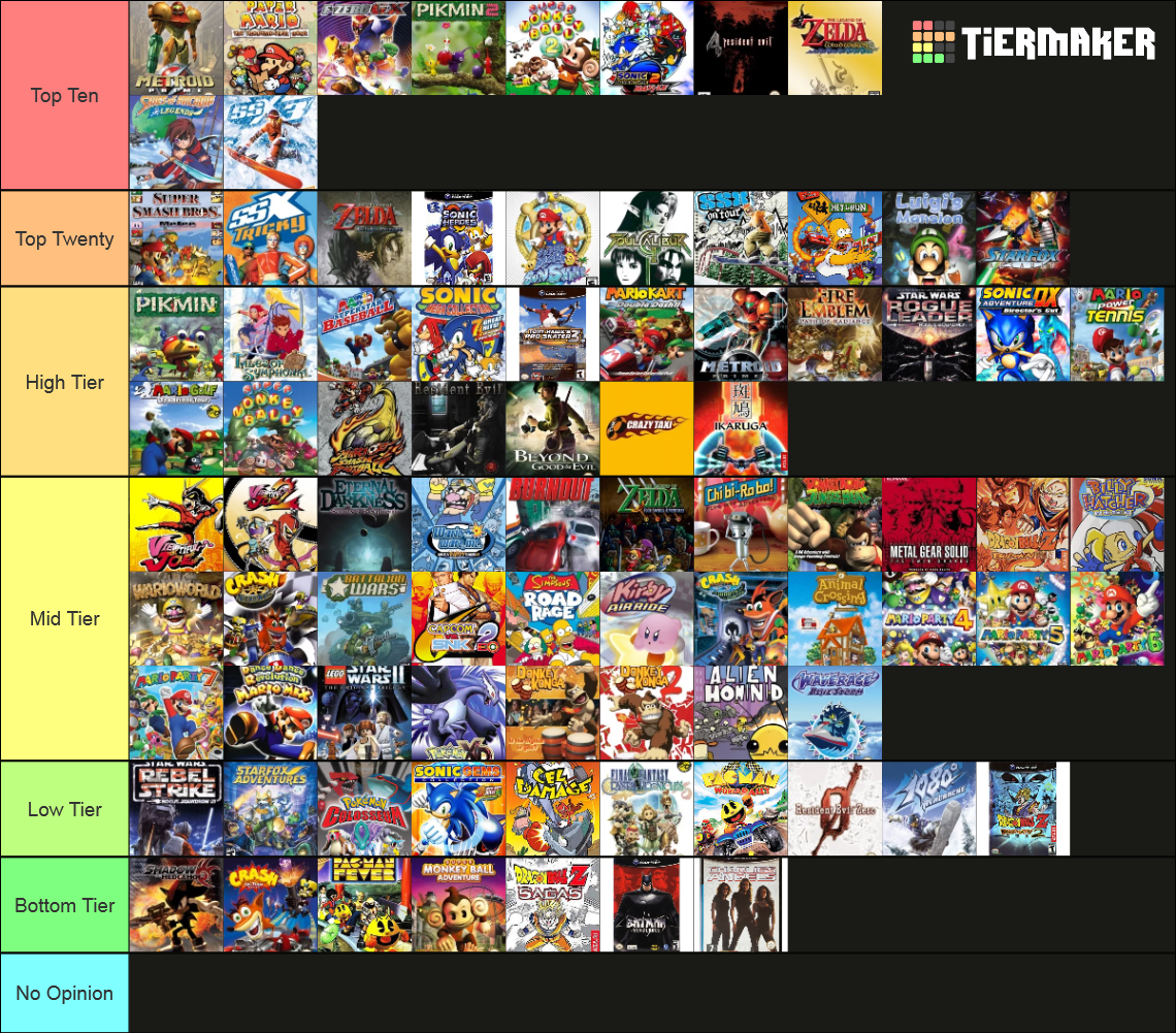 Ultimate GameCube Tier List Rankings) TierMaker