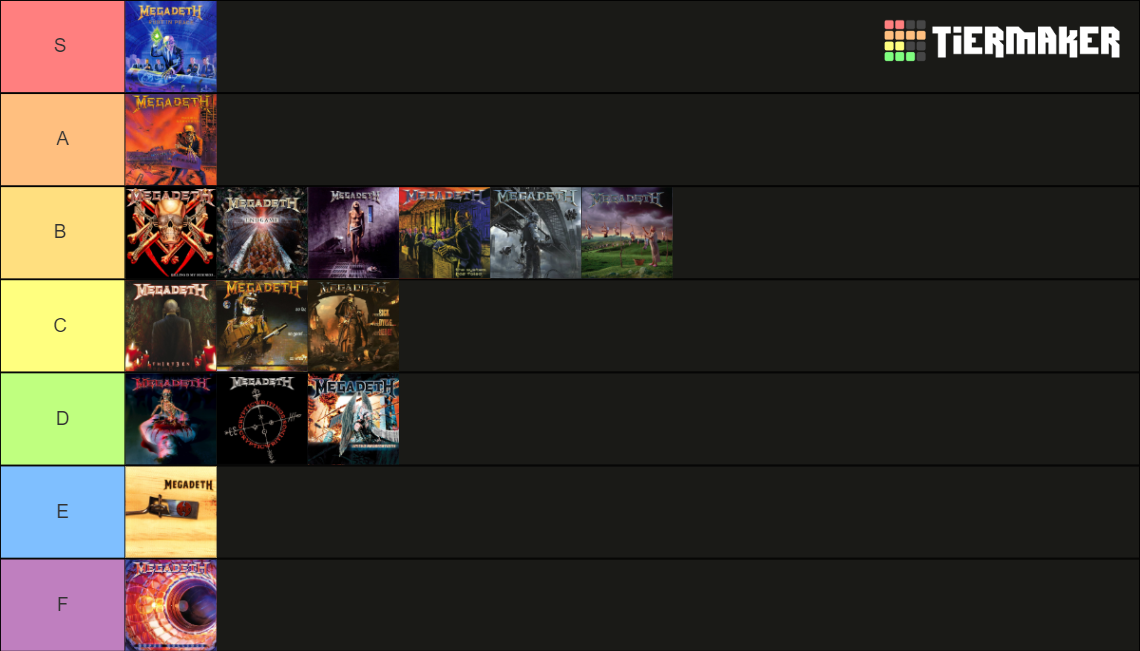 Megadeth Album Tier List (Community Rankings) - TierMaker