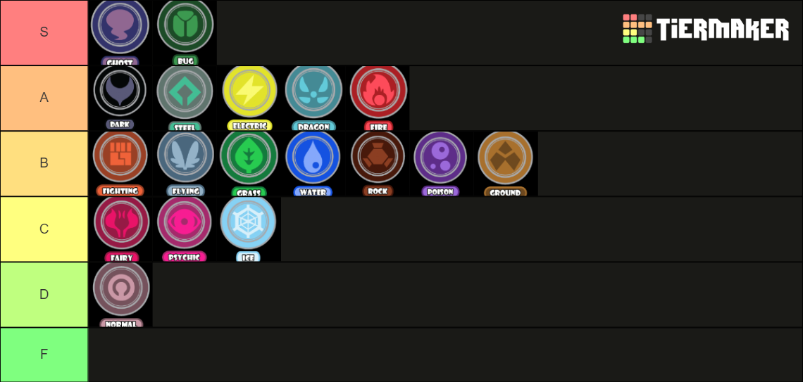 Pokemon types Tier List (Community Rankings) - TierMaker