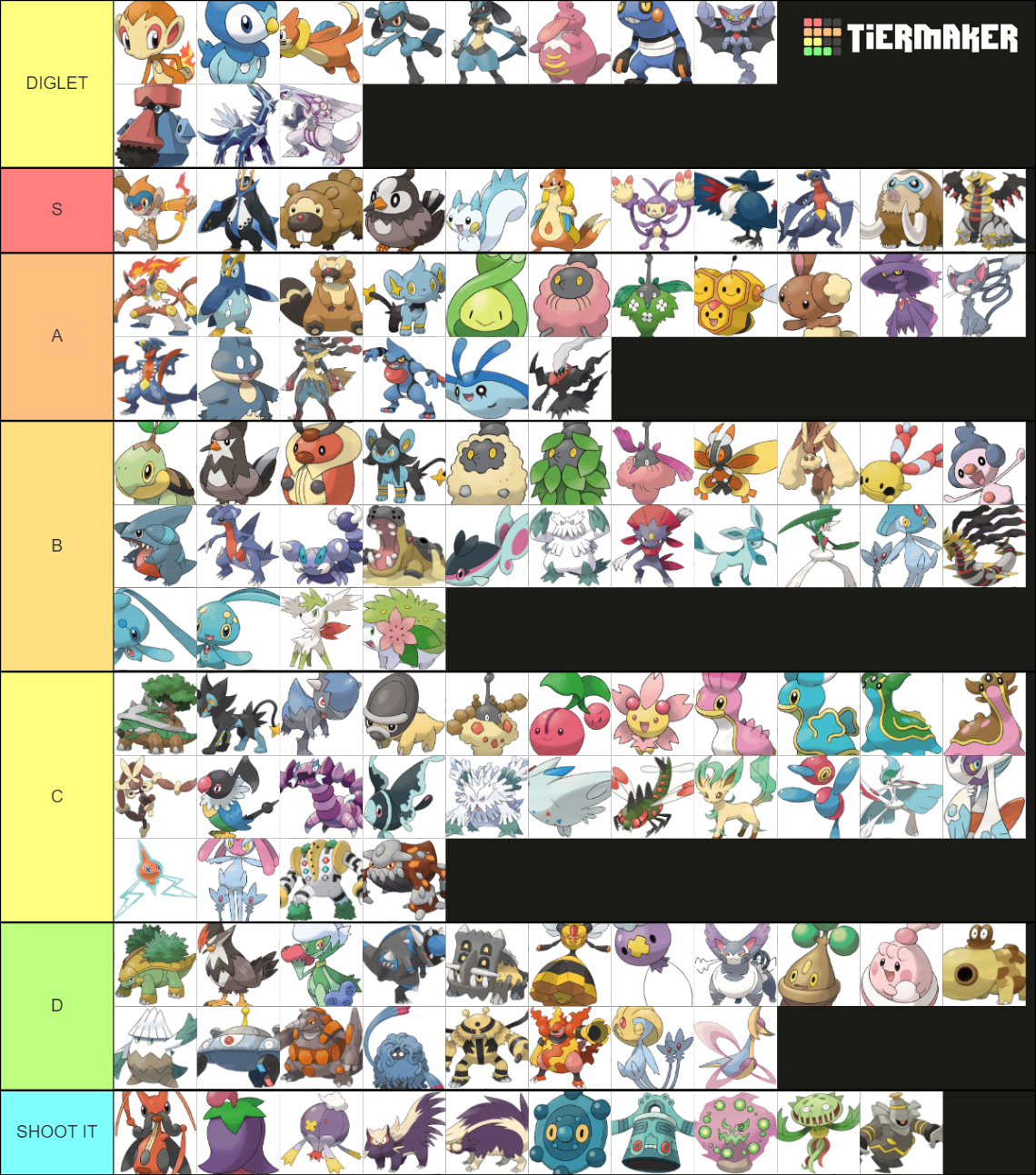 All Pokemon Forms (Sinnoh Edition) Tier List (Community Rankings ...