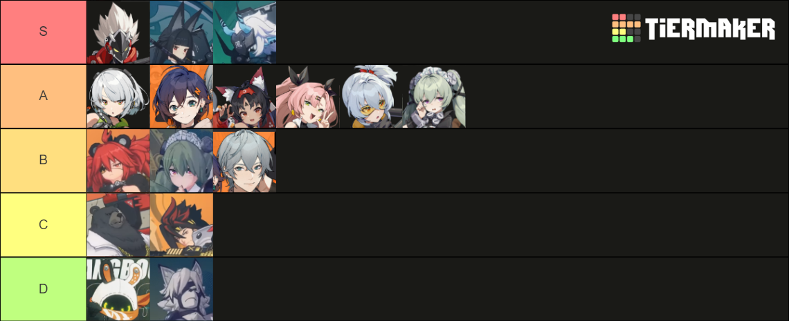 Zenless Zone Zero Character Tier List (Community Rankings) - TierMaker