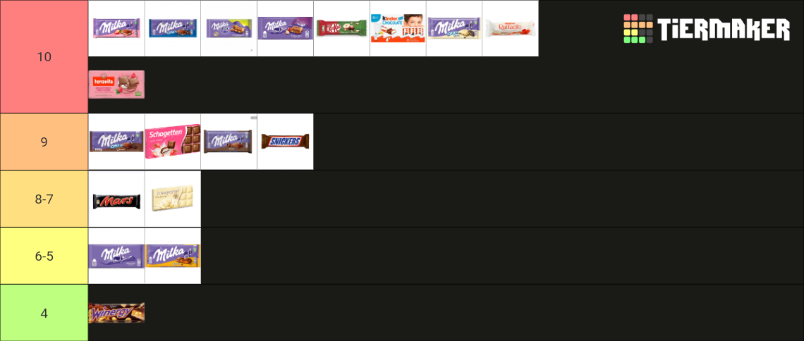 Chocolate Bars Tier List Community Rankings TierMaker chocolate-bars-tier-list-community-rankings-tiermaker