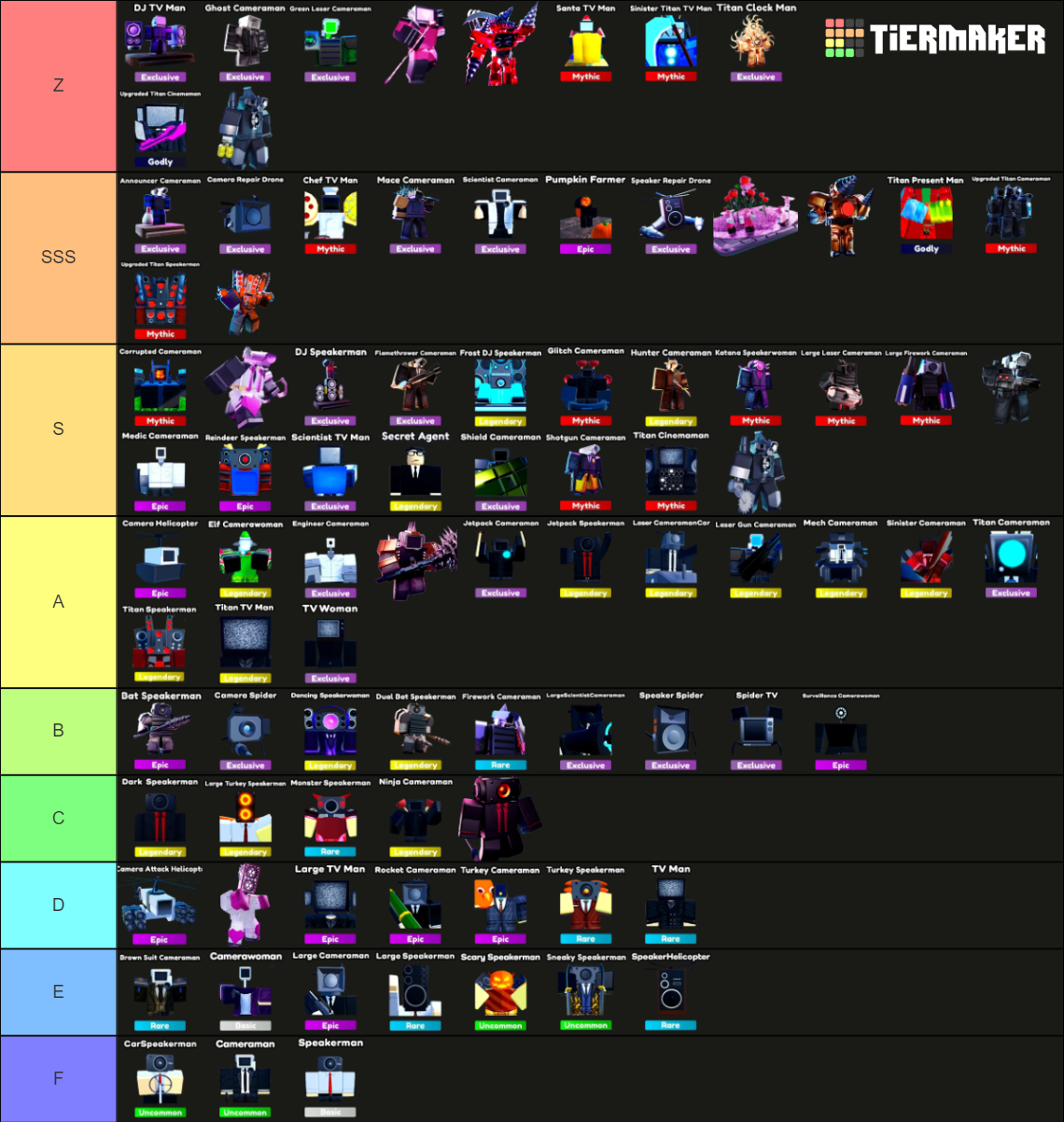 Toilet Tower Defence Tier List (Community Rankings) - TierMaker