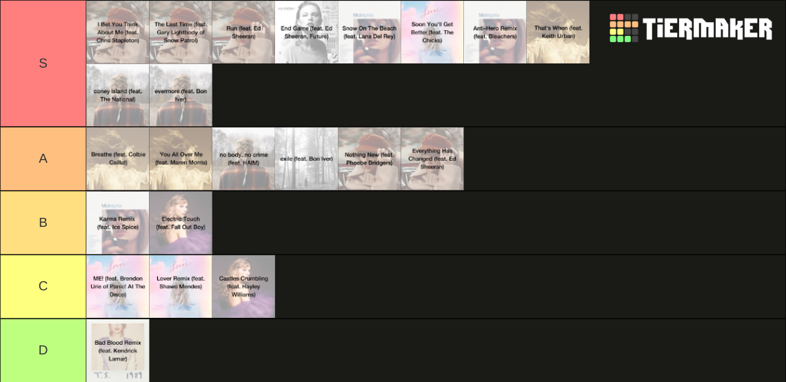 Taylor Swift Collaborations Tier List Rankings) TierMaker