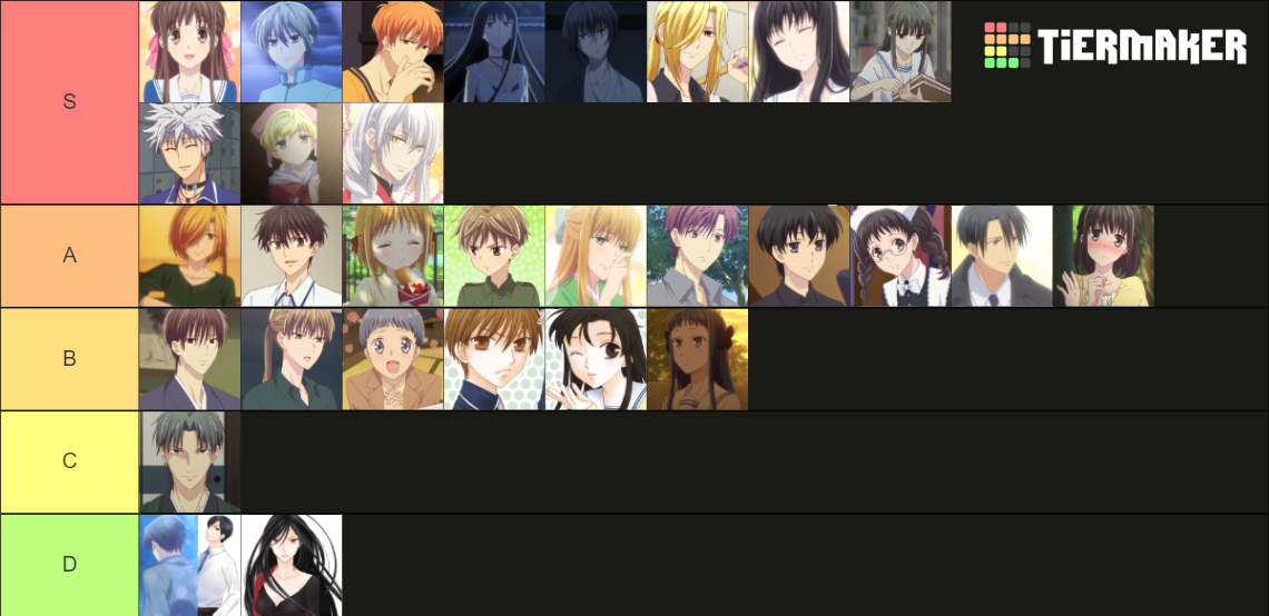 Fruits Basket Characters Tier List Rankings) TierMaker