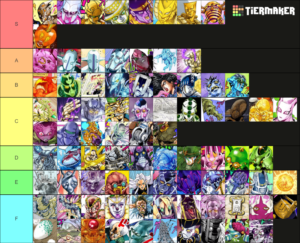 JoJo's Bizarre Adventure Stands Parts 38 Complete List Tier List