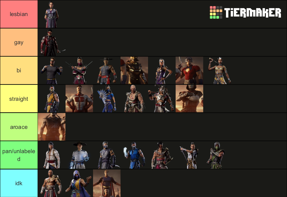 MK1 Roster Tier List (Community Rankings) - TierMaker