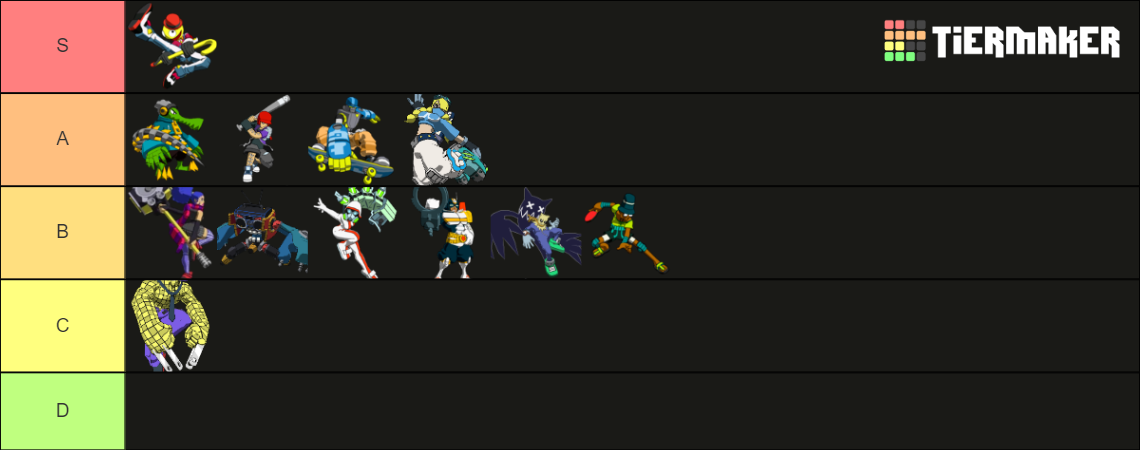 Lethal League Blaze (post Dust and Ashes) Tier List (Community Rankings