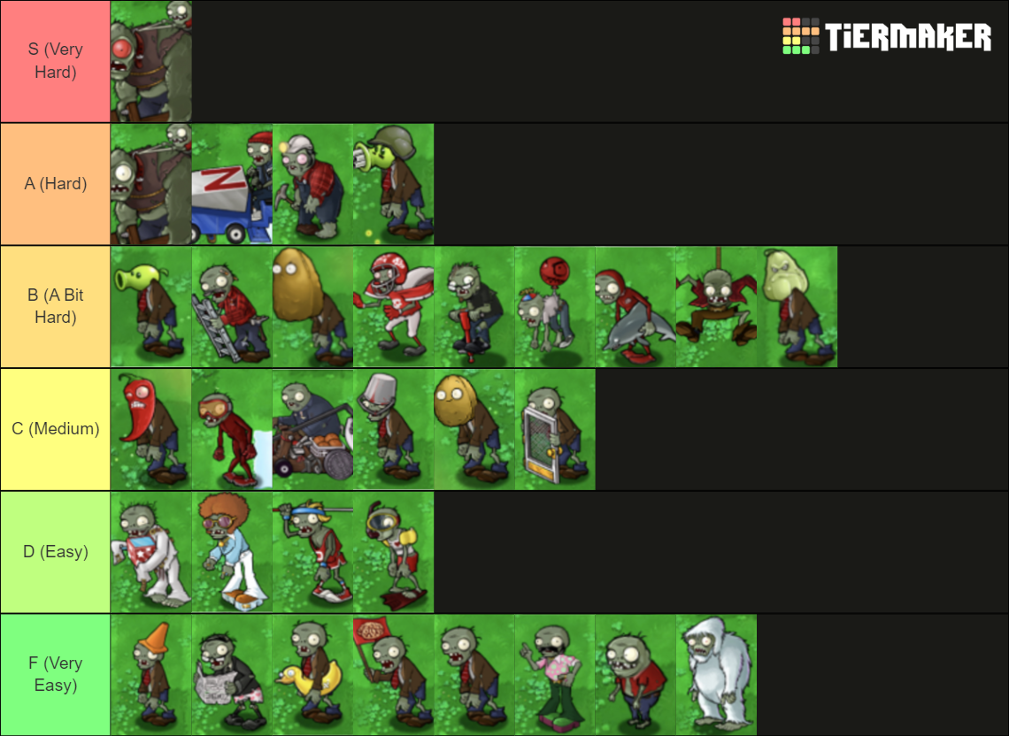 All PvZ 1 Zombies by difficulty Tier List (Community Rankings) - TierMaker