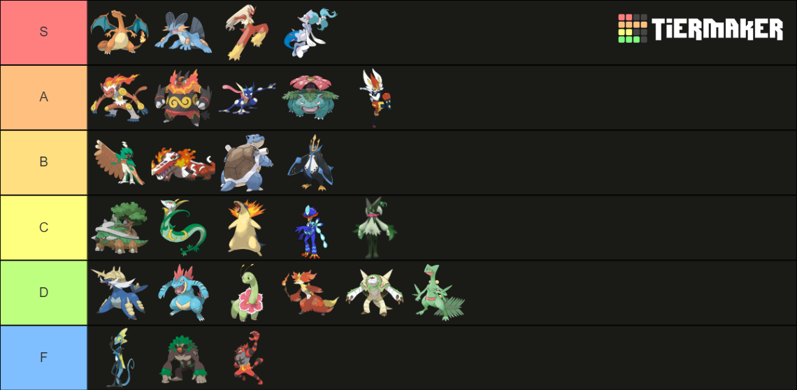 Pokemon Gen 1 9 Starter Final Evolutions Maker Tier List Community Rankings Tiermaker 2440