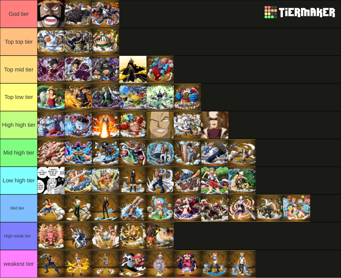 One Piece Power Scale (450 characters, multiple forms) Tier List ...