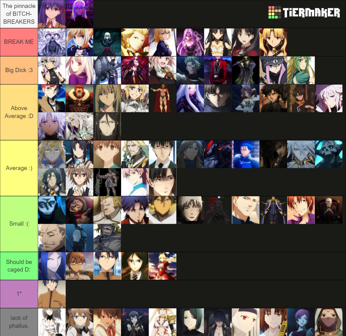 All Fate Anime Characters Tier List (Community Rankings) - TierMaker