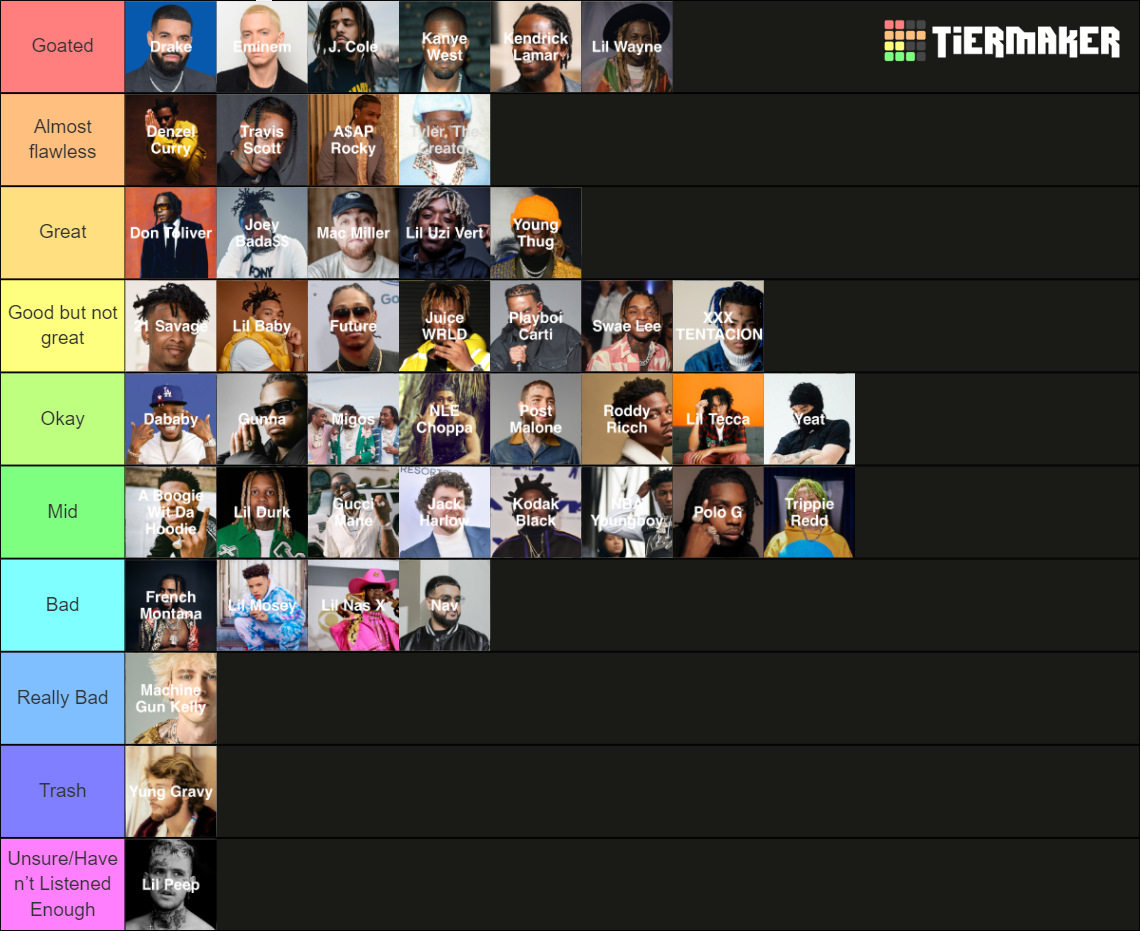 [UPDATE] Rappers Tier List (Community Rankings) - TierMaker