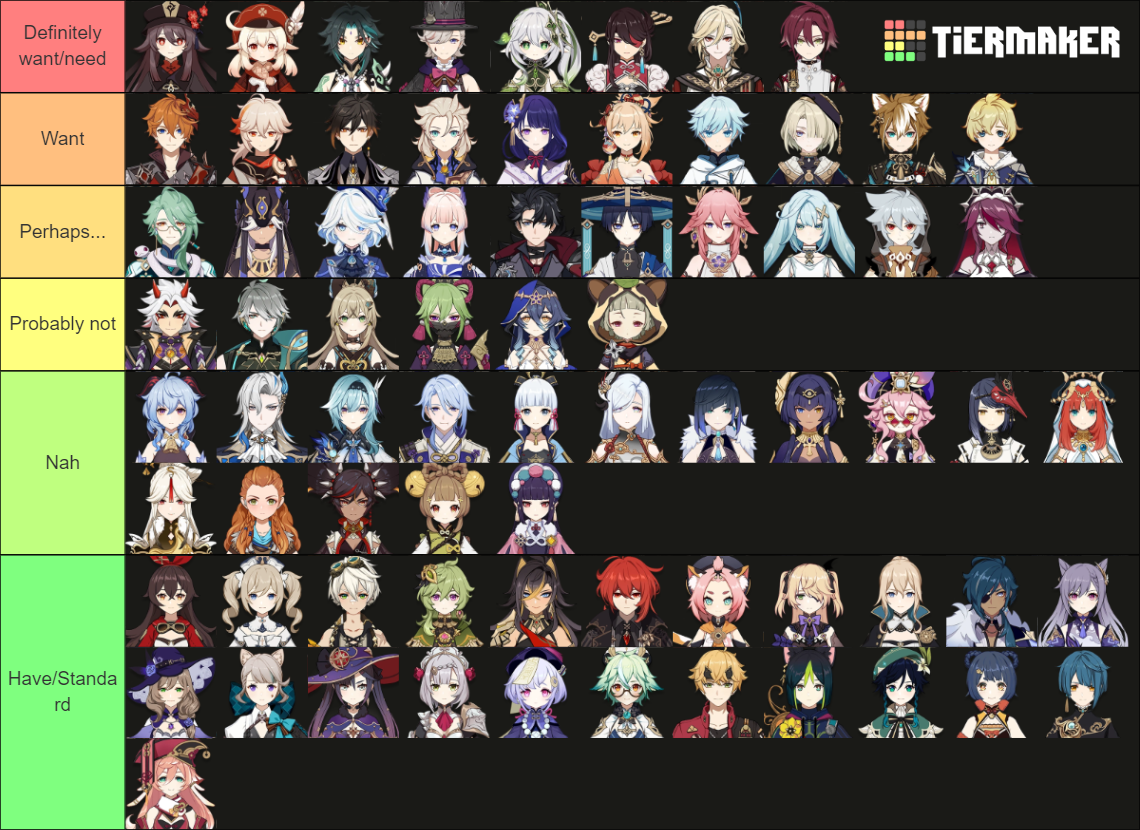 Genshin impact ranking (1.0 - 4.8) Tier List (Community Rankings ...