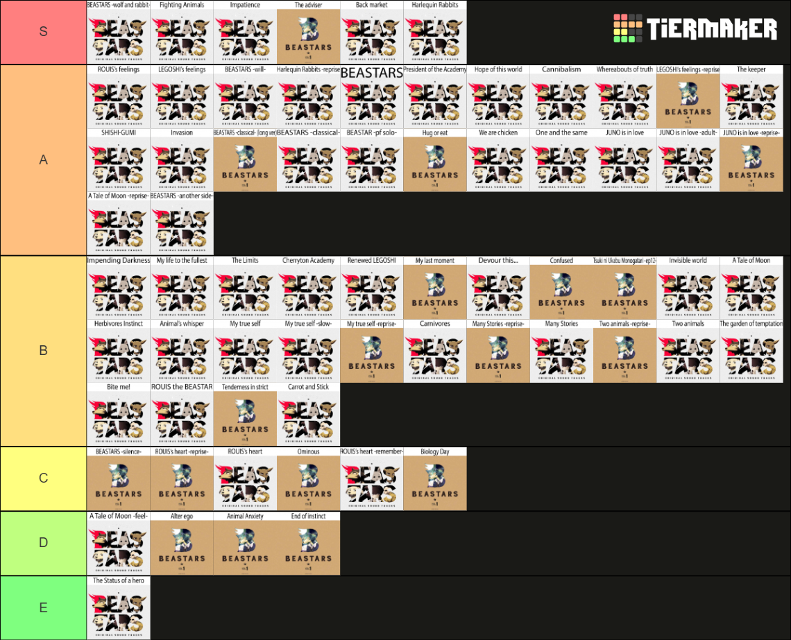 Beastars Season 1 Ost Special Ost Tier List Community Rankings