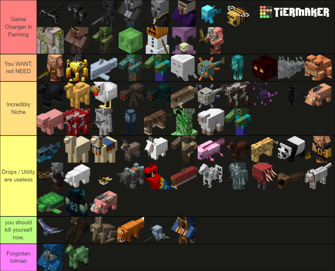 Minecraft Mobs (Up to 1.20) Tier List (Community Rankings) - TierMaker